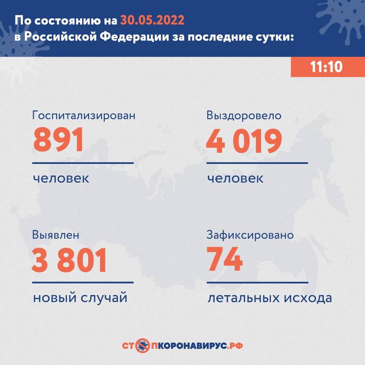 В России выявили 3801 случай коронавируса за сутки