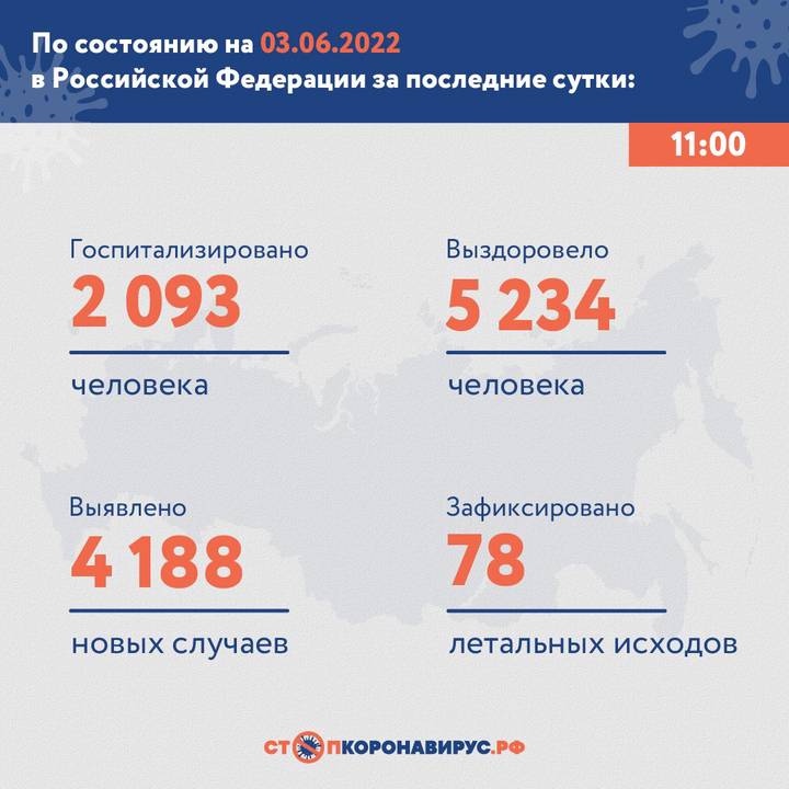 В России выявили 4188 случаев коронавируса за сутки