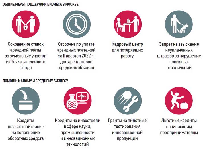 Все секторы городской экономики Москвы получат необходимую помощь