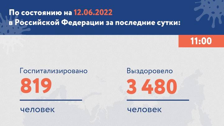 В России выявили 3403 новых случая COVID-19 за сутки