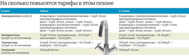 Как изменится квартплата с 1 июля
