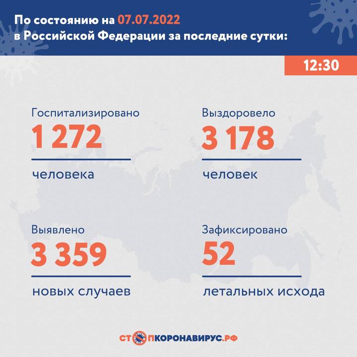 В России выявили 3359 случаев коронавируса за сутки