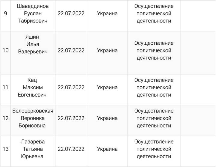 Министерство юстиции РФ внесло Екатерину Шульман в список иноагентов - Новости Т