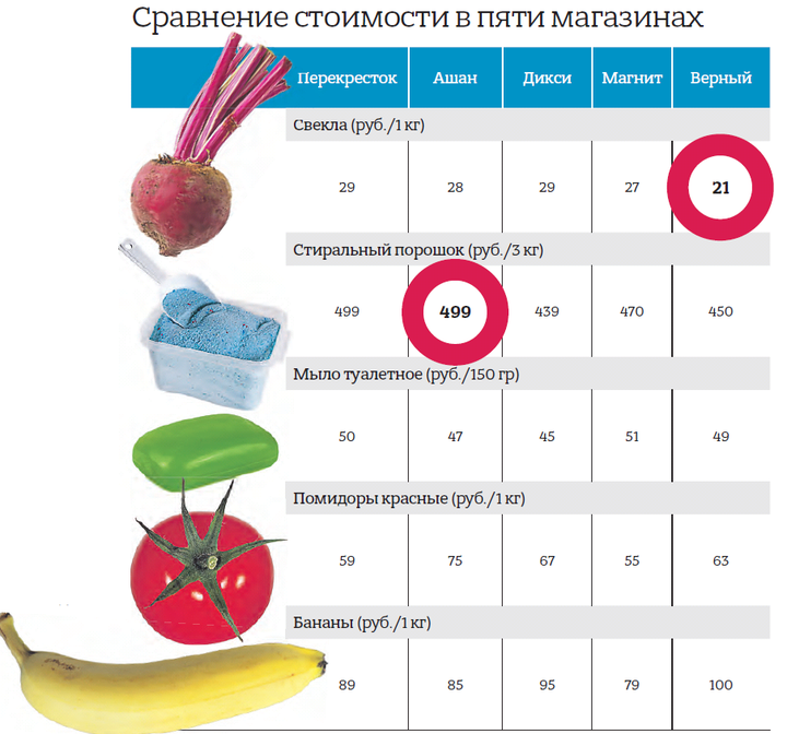 10 на какие товары. Процентов яблоке. Каплекс какой товар.