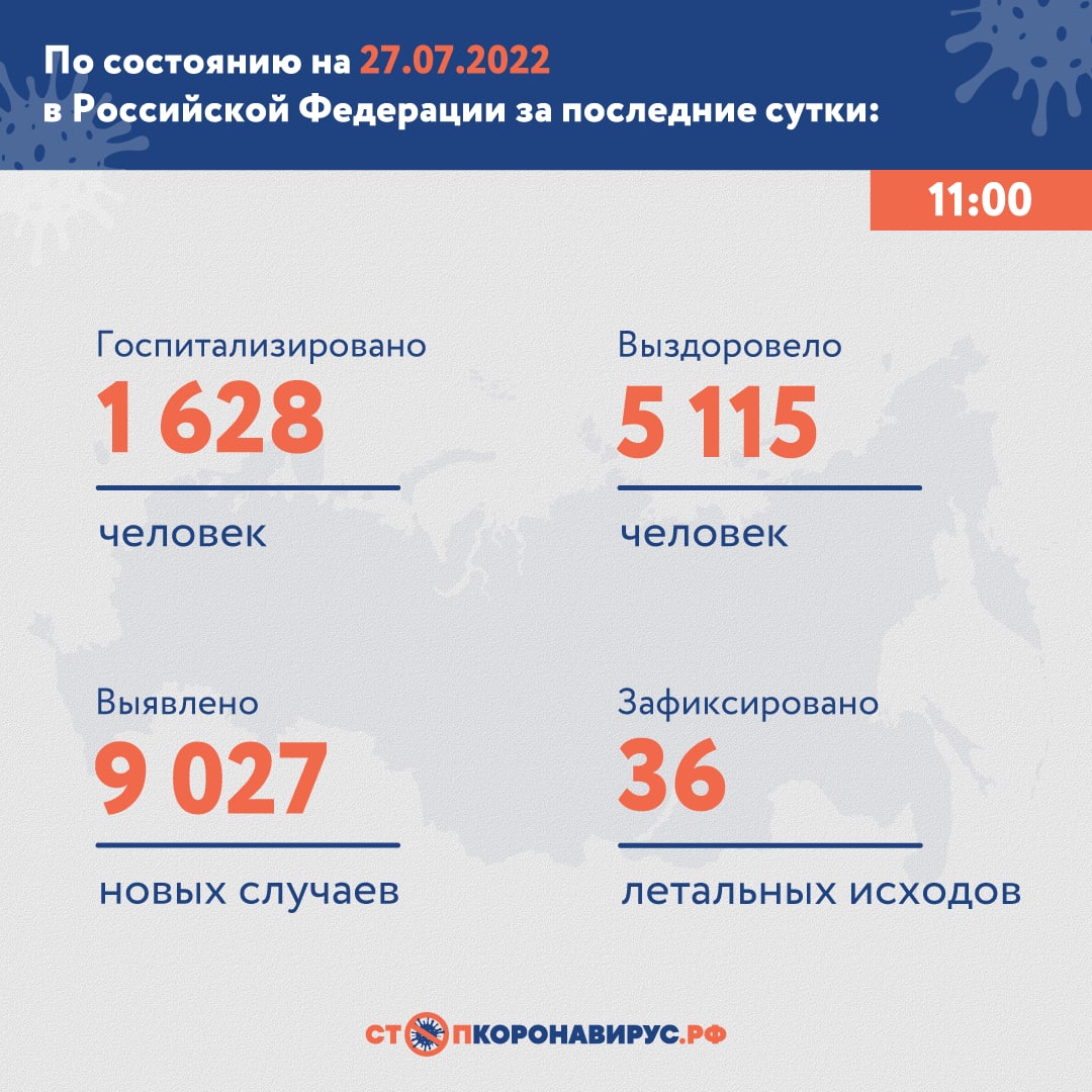 Di Rusia, 9027 kasus virus corona terdeteksi per hari