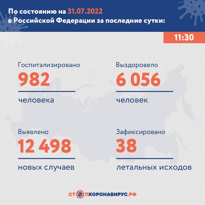 Di Rusia, 12.498 kasus virus corona terdeteksi per hari