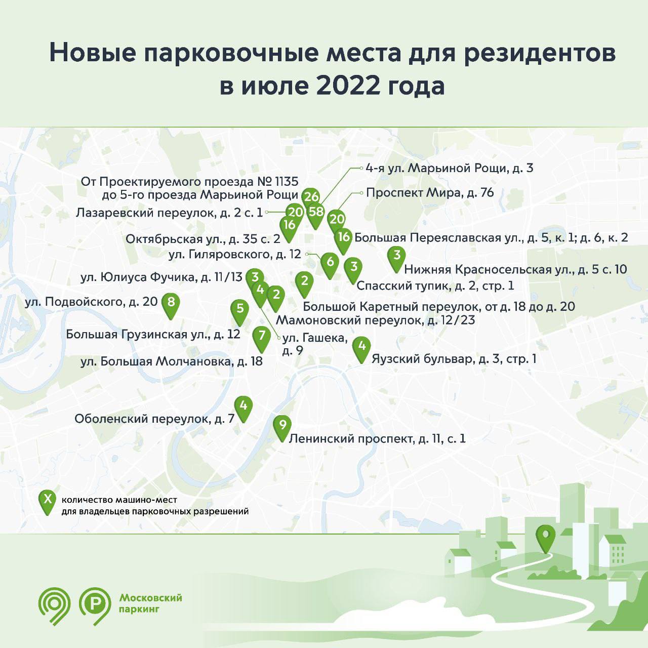 Более 200 новый парковочных мест для резидентов появилось в столице в июле