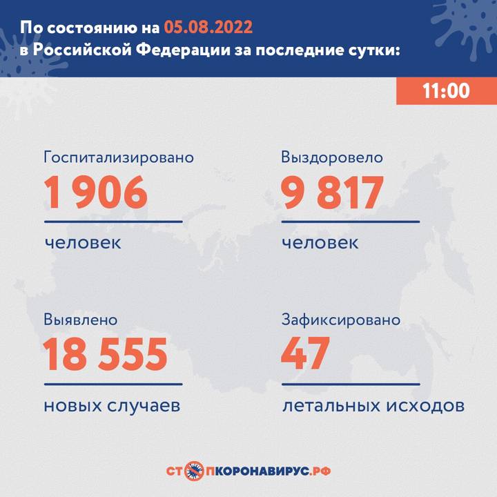 В России выявили 18 555 случаев COVID-19 за сутки