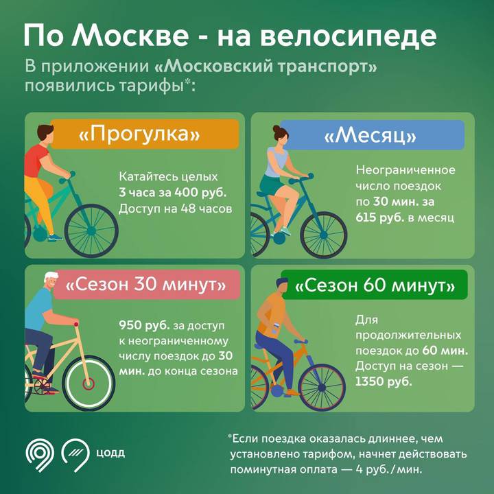 Тарифы проката велосипедов появились в приложении «Московский транспорт»