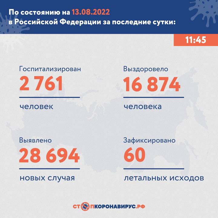 В России выявили 28 694 случая коронавируса за сутки
