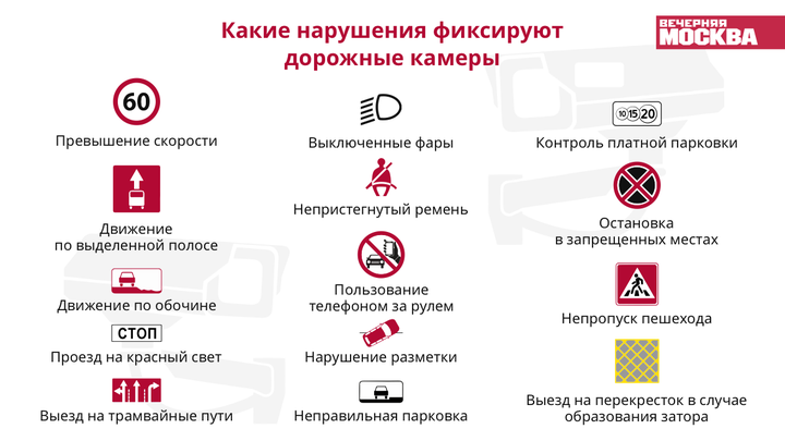 Какие нарушения ПДД фиксируют дорожные камеры