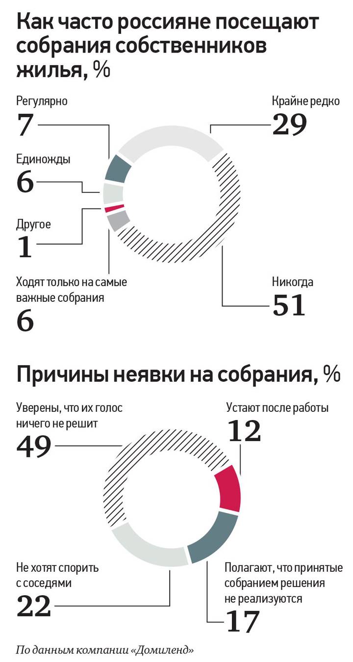 Выйти за рамки равнодушия: можно ли добиться улучшений жизни тем, кто  существует по принципу «моя