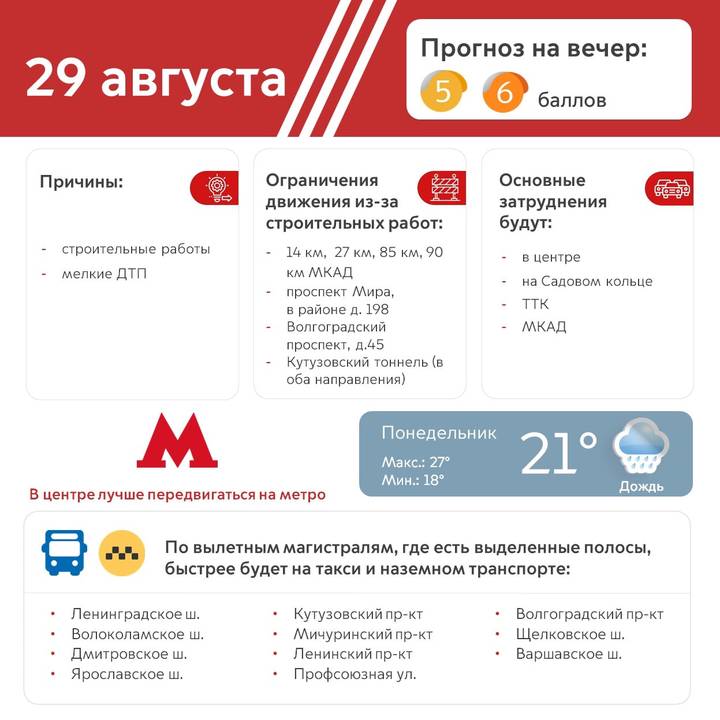 Москвичам назвали участки дорог с затрудненным движением вечером 29 августа