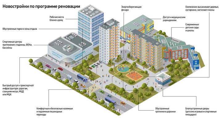 Формируем комфортную среду. Председатель Москомархитектуры Юлиана Княжевская: Создаем современные кварталы