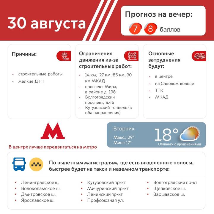 Москвичам назвали участки дорог с затрудненным движением вечером 30 августа