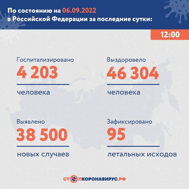 В России выявили 38 500 новых случаев COVID-19 за сутки