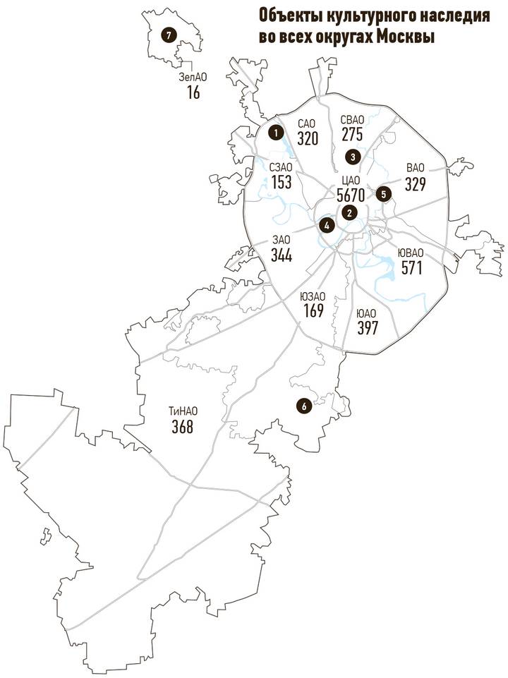 Изучаем историю, гуляя по Москве