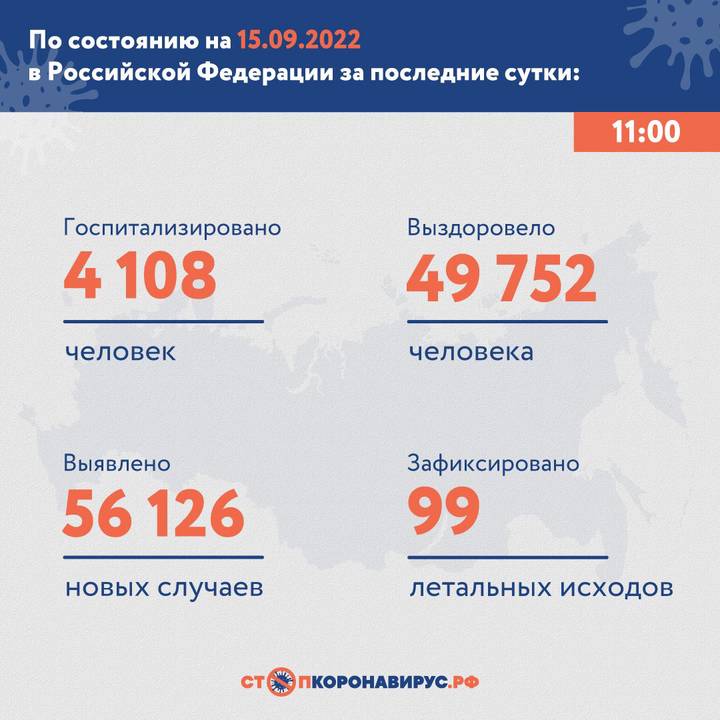 В России выявили 56 126 новых случаев COVID-19