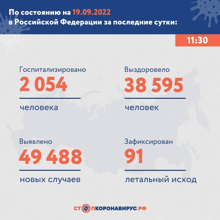 В России выявили 49 488 новых случаев коронавируса
