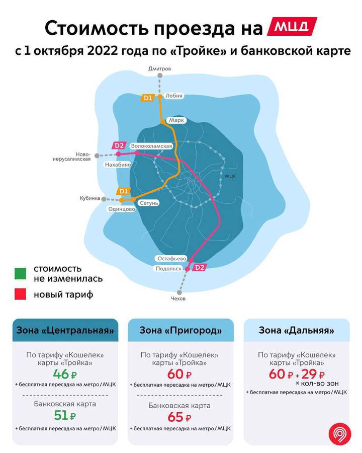 Стоимость проезда на МЦД изменится с 1 октября для жителей Подмосковья