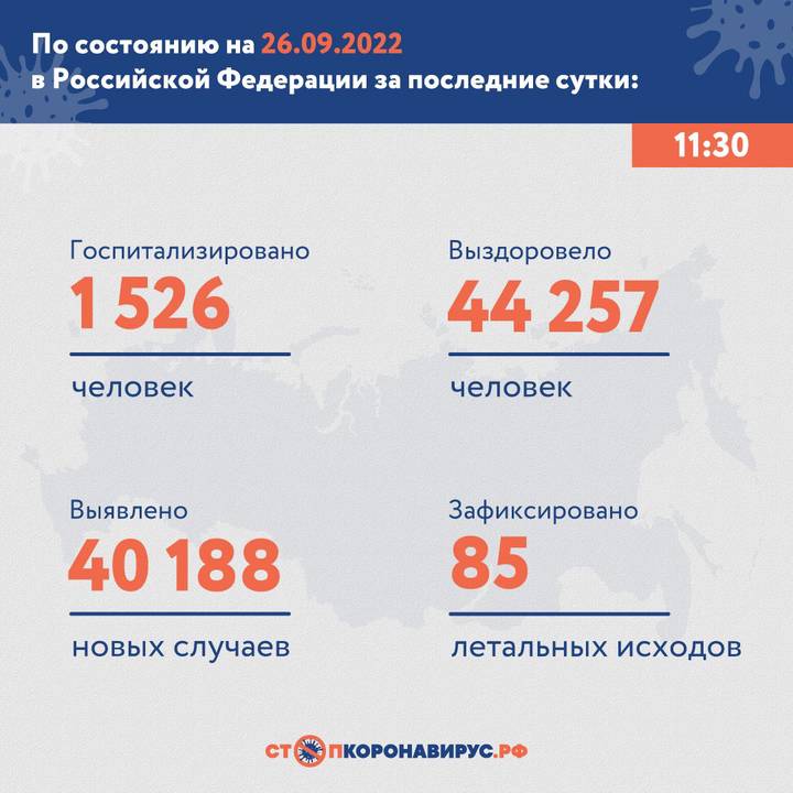В России выявили 40 188 новых случаев коронавируса