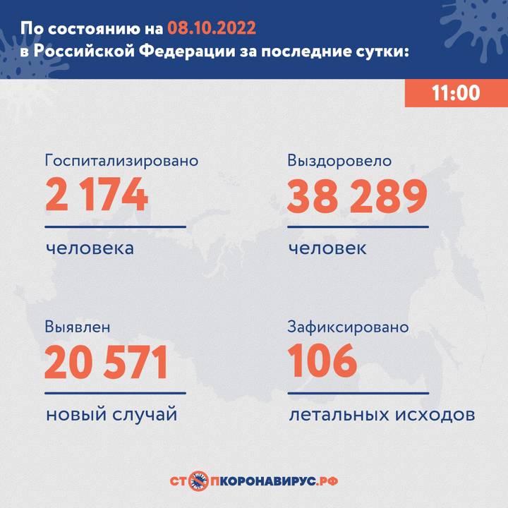 В России выявили 20 571 новый случай коронавируса за сутки