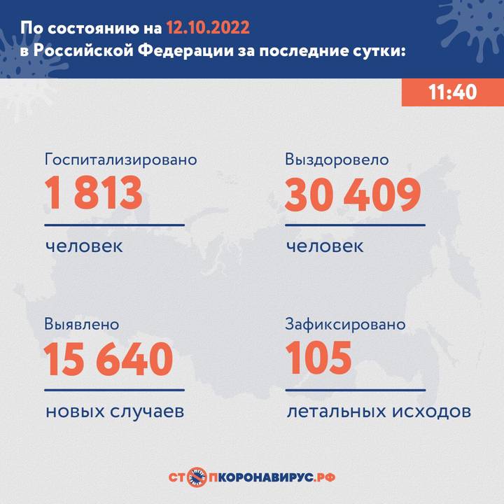 В России выявили 15 640 новых случаев коронавируса за сутки