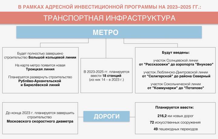 Фото: Telegram / Мэр Москвы Сергей Собянин