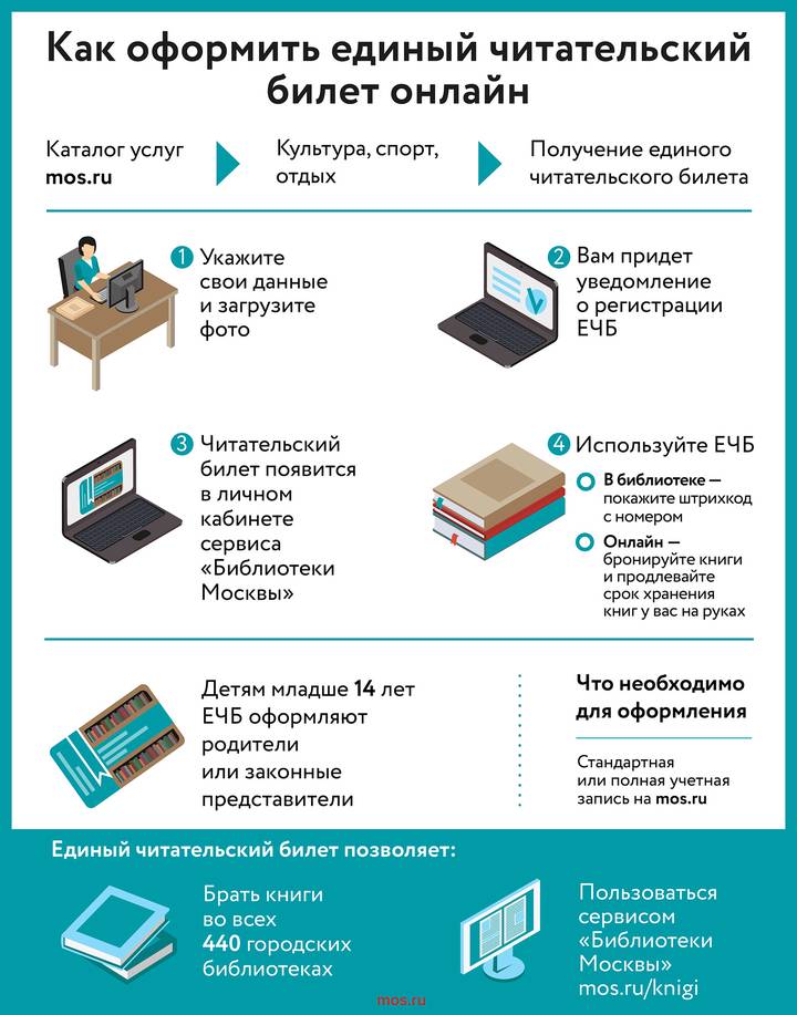 Более 30 тысяч москвичей оформили единый читательский билет онлайн
