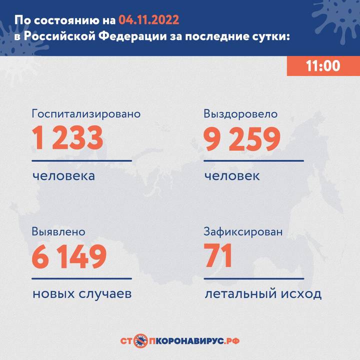 В России выявили 6149 новых случаев коронавируса за сутки
