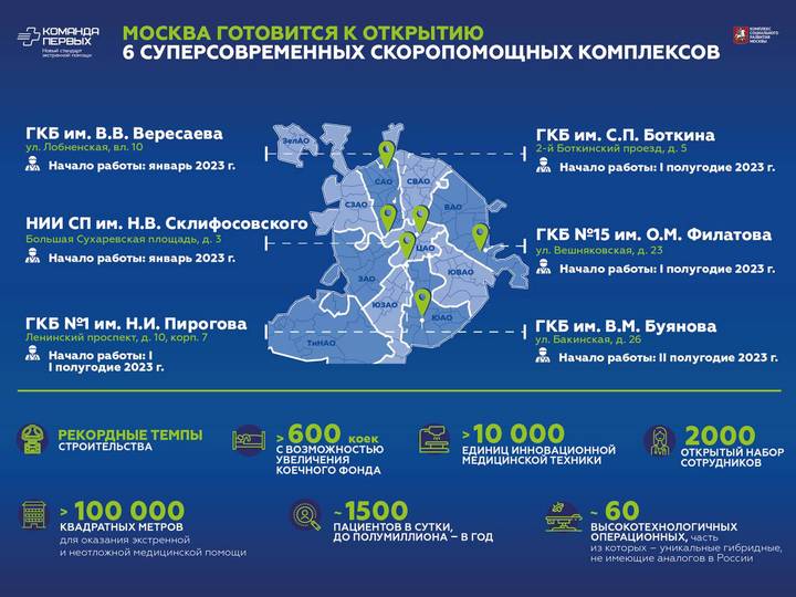 Собянин сообщил, что в Москве построят шесть скоропомощных комплексов