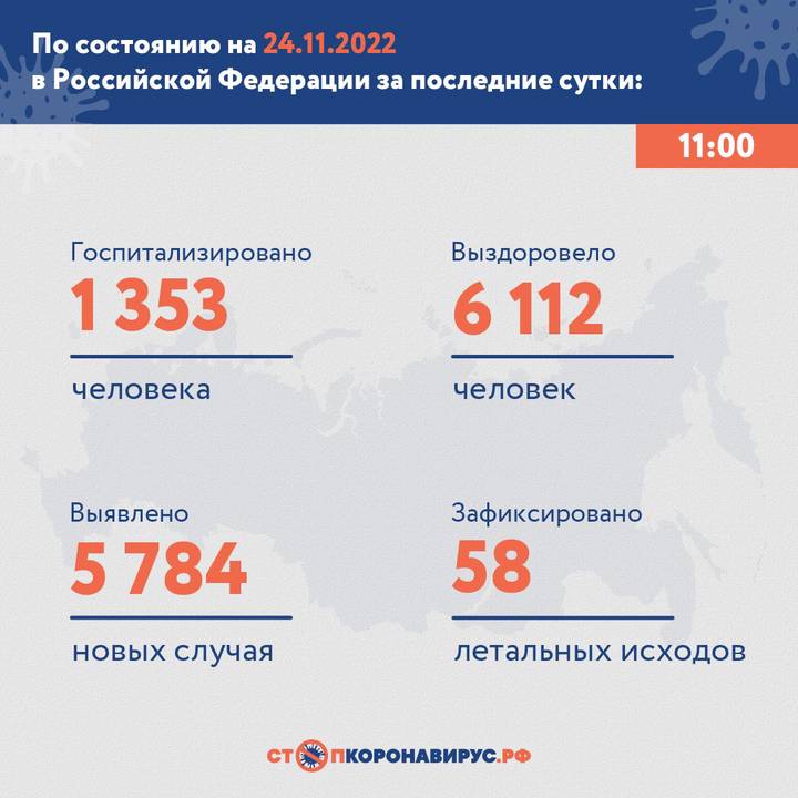 В России выявили 5784 новых случая коронавируса за сутки