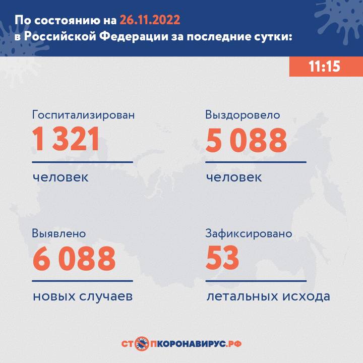 В России выявили 6088 новых случаев коронавируса за сутки