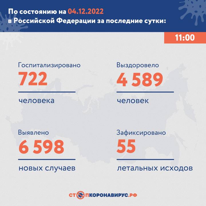 В России выявили 6598 новых случаев коронавируса за сутки