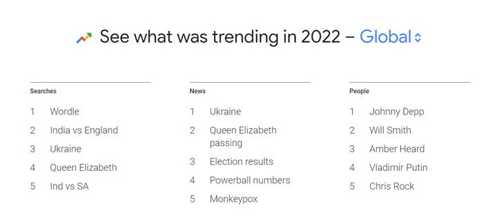 Google представил топ поисковых запросов 2022 года