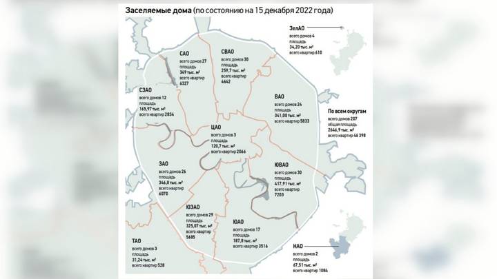 Заселяемые дома (по состоянию на 15 декабря 2022 года)