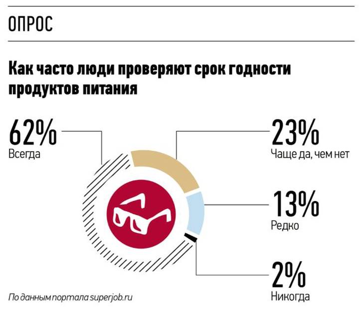 Создаем новый пищевой кластер
