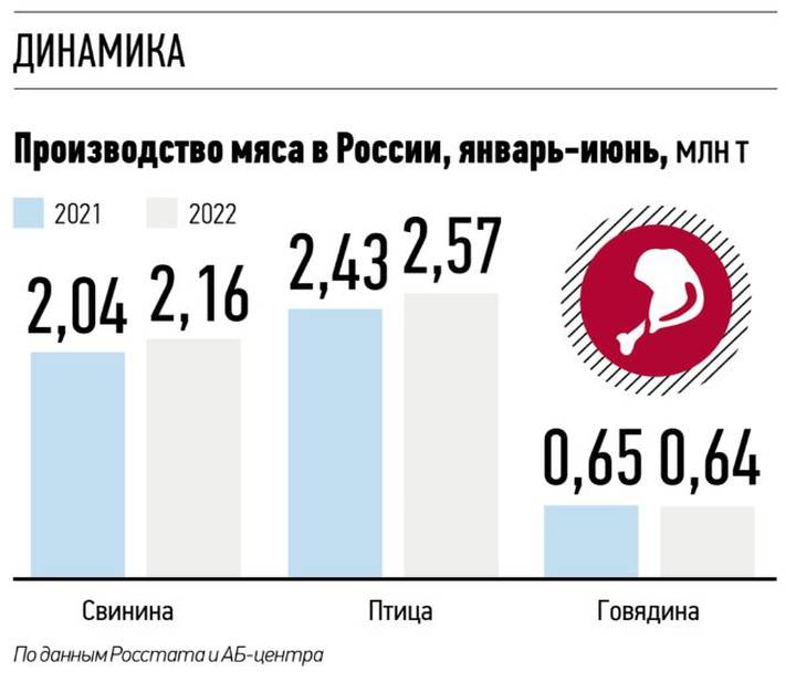 Обеспечим полезными и вкусными продуктами