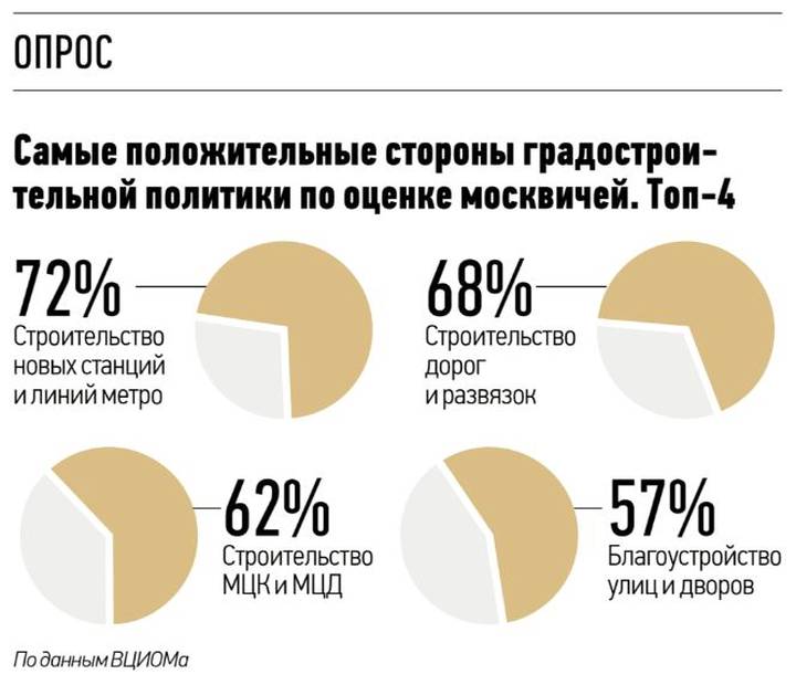 Домашний конструктор