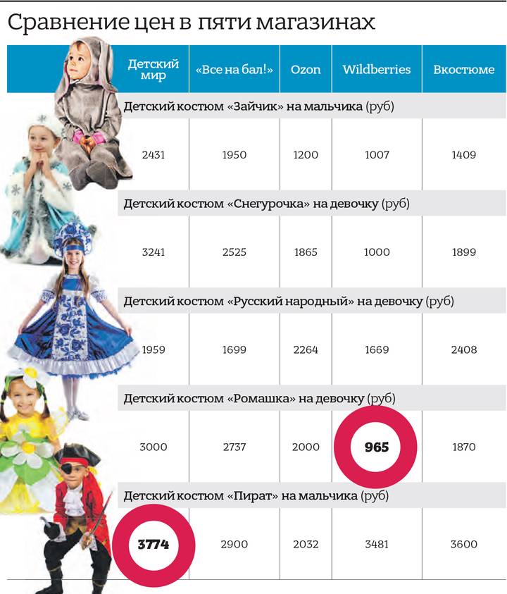 Фестиваль путешествие в рождество 2024 график