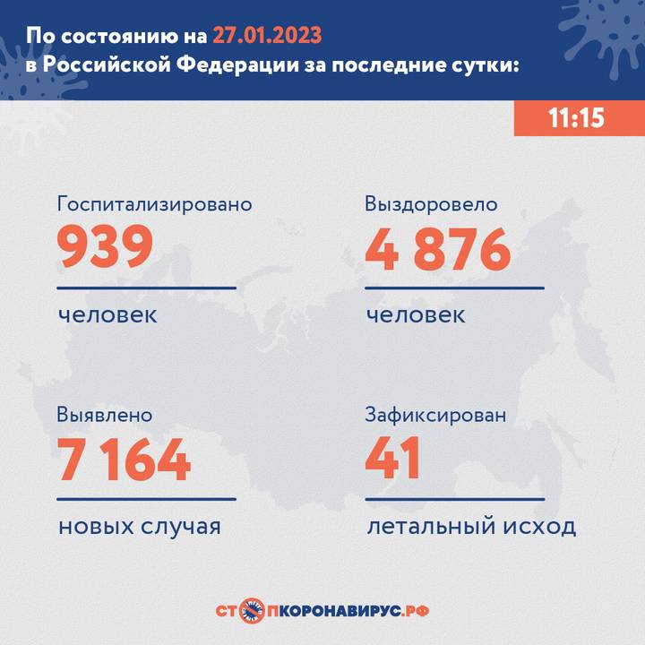 В России выявили 7164 новых случая коронавируса за сутки