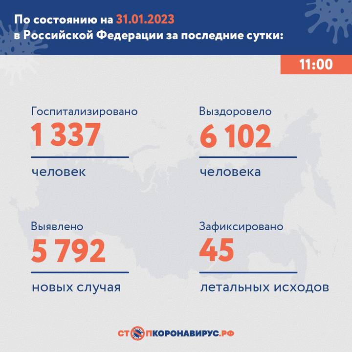 В России выявили 5792 новых случая коронавируса за сутки