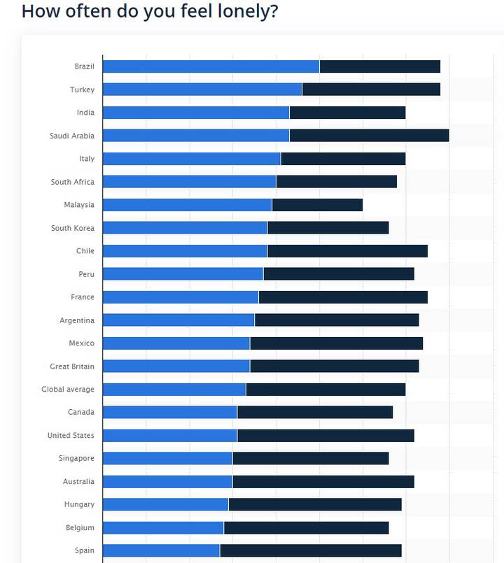 Фото: скриншот statista.com Фото: скриншот statista.com