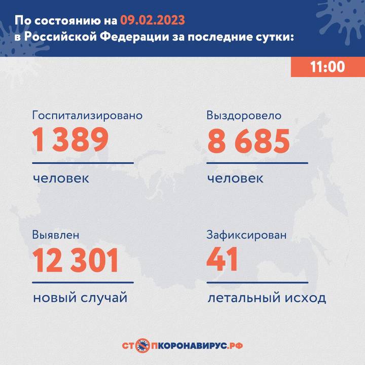 В России выявили 12 301 новый случай коронавируса за сутки
