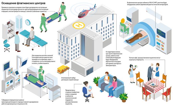 Ставим инновационные технологии на службу здравоохранению