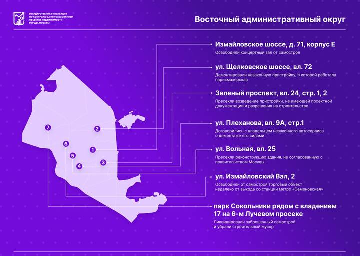Москвичам рассказали, как ликвидация самостроя меняет облик столичного ВАО