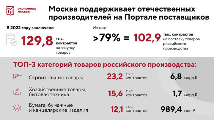Сергей Собянин рассказал, как Портал поставщиков Москвы помогает малому и среднему бизнесу