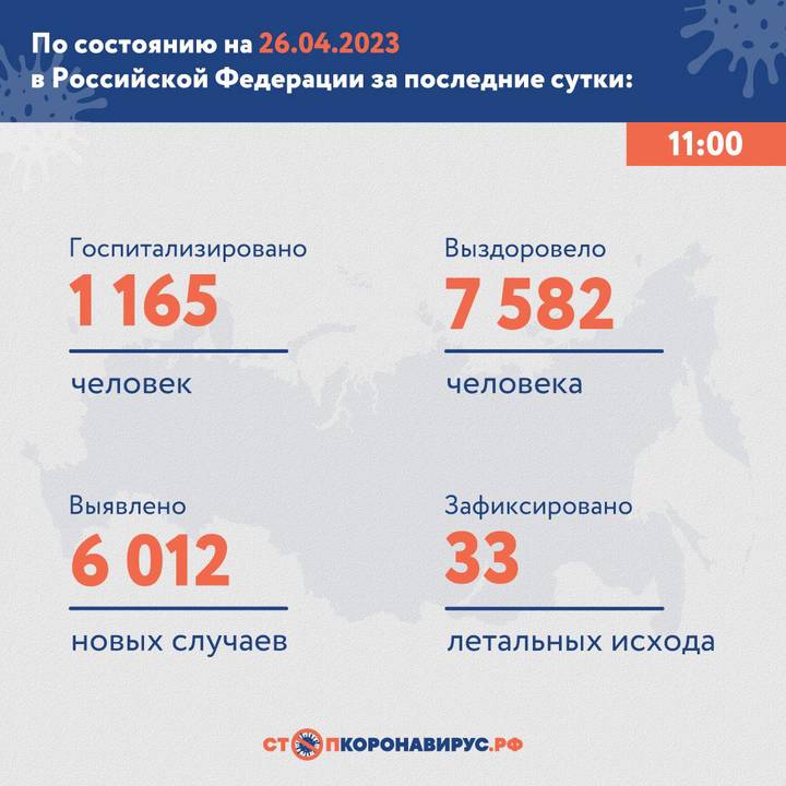 В России за сутки выявили 6012 новых случаев коронавируса