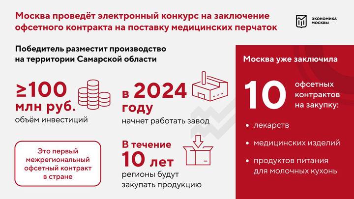 Собянин: Москва заключит первый в стране межрегиональный офсетный контракт