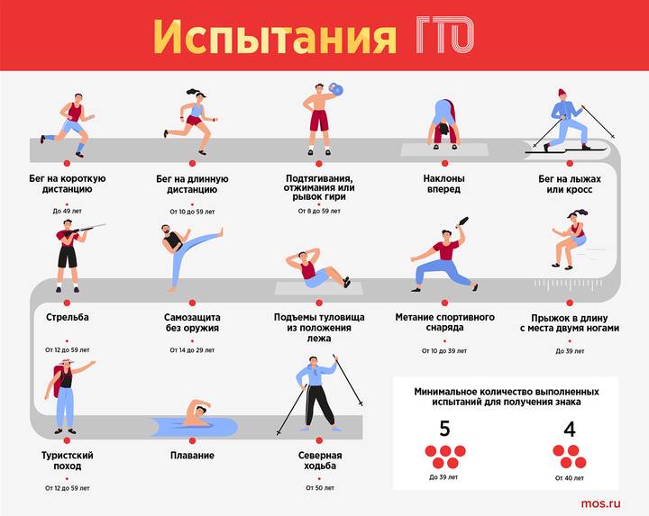 Семейный фестиваль комплекса «Готов к труду и обороне» пройдет в Москве 13 мая